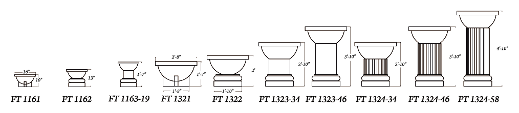 Fountain/Planter Comparison Chart